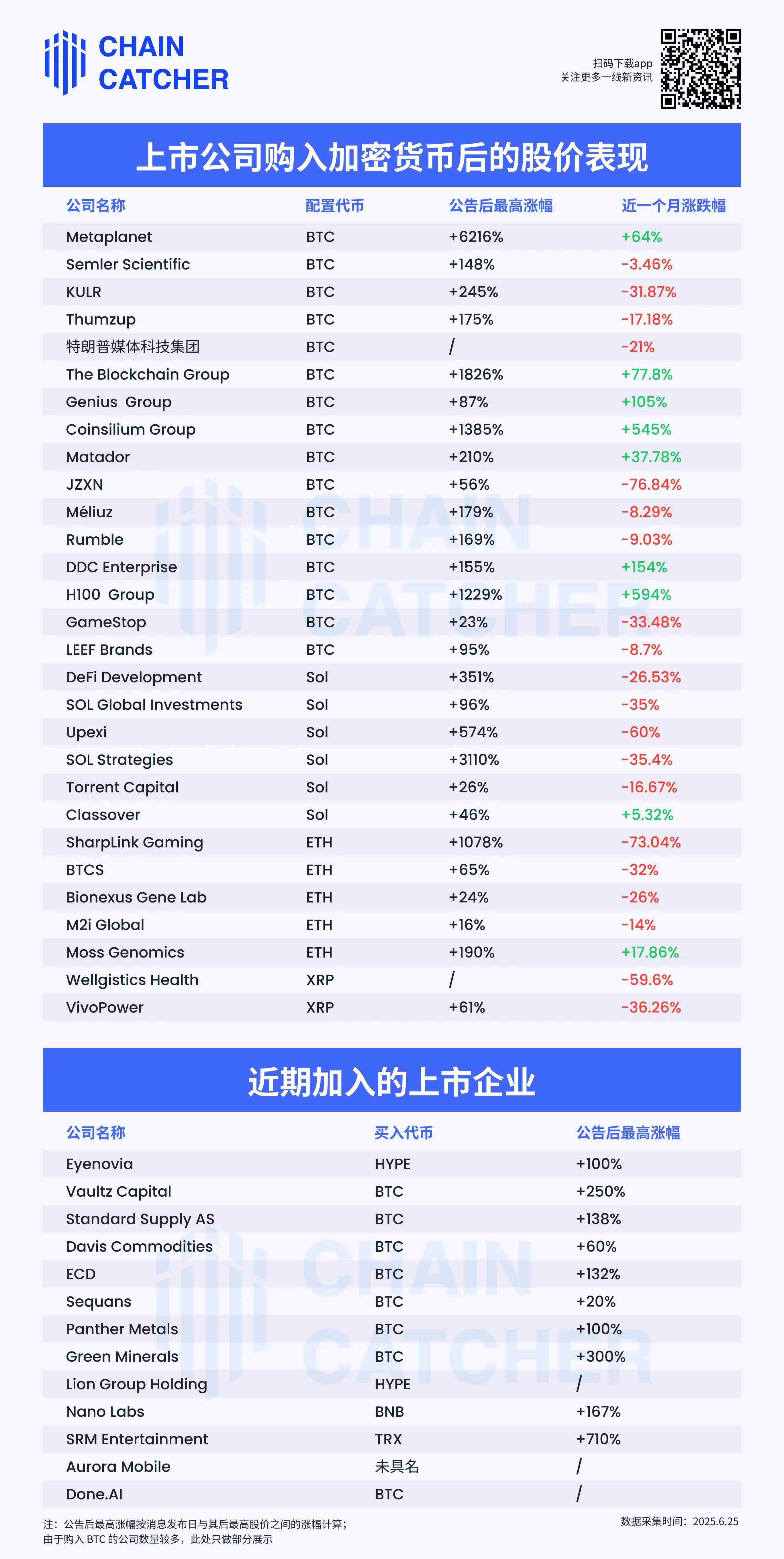 加密资产