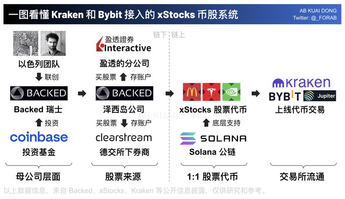 xStocks