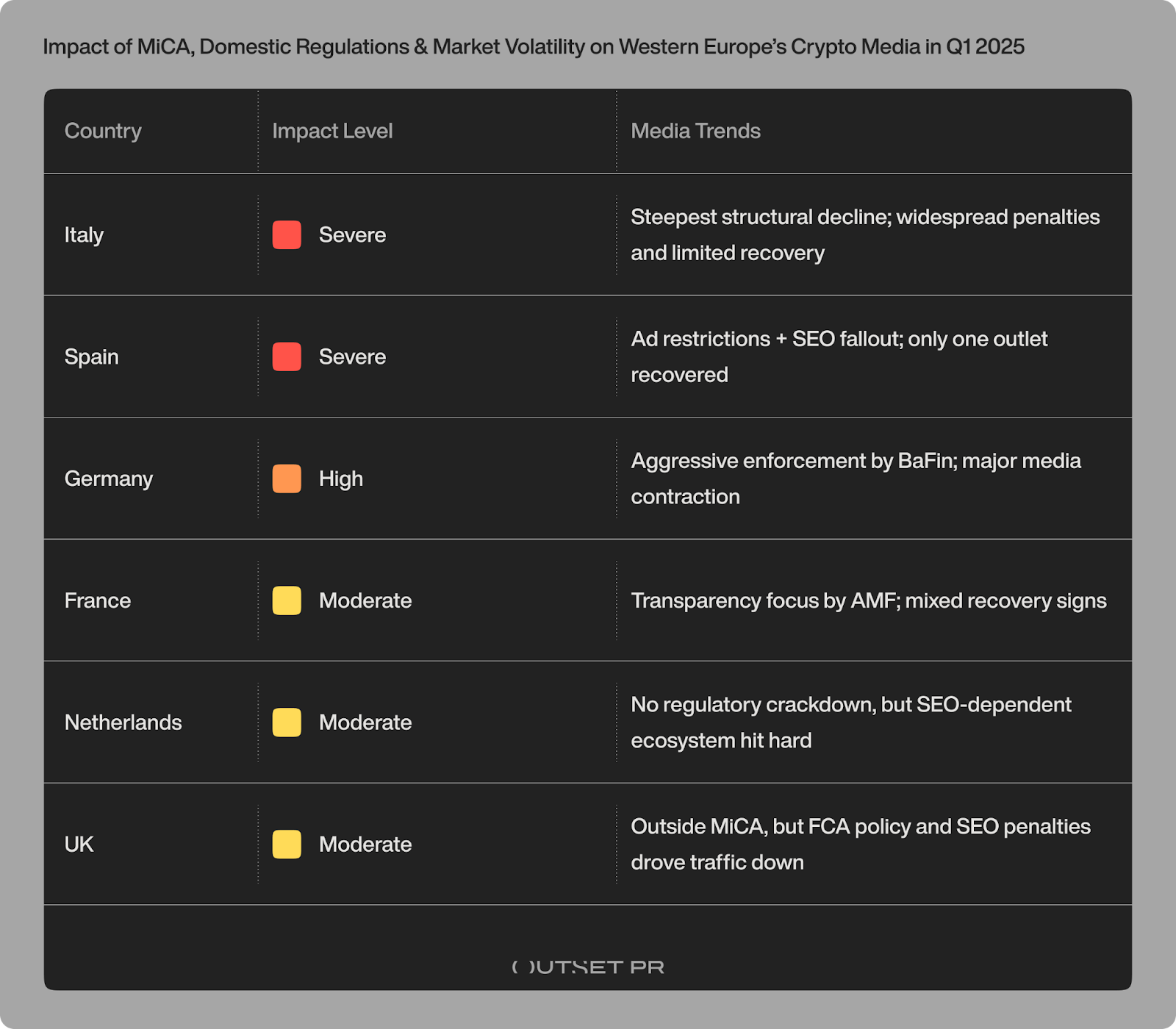 MiCA regulation