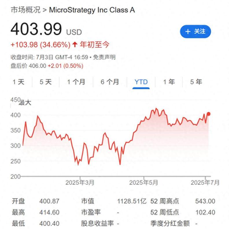 MicroStrategy