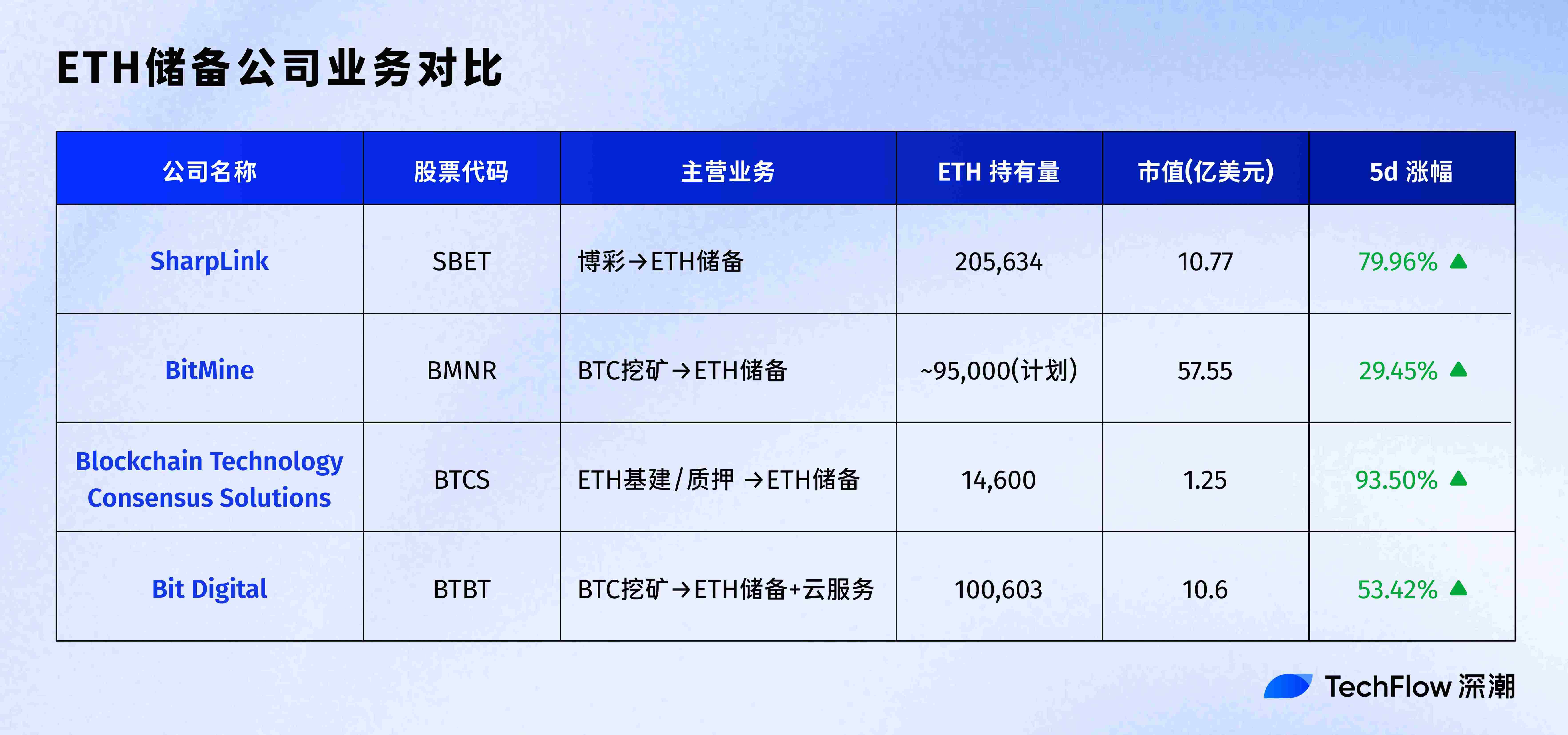 SharpLink (SBET)