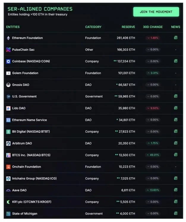 Ethereum