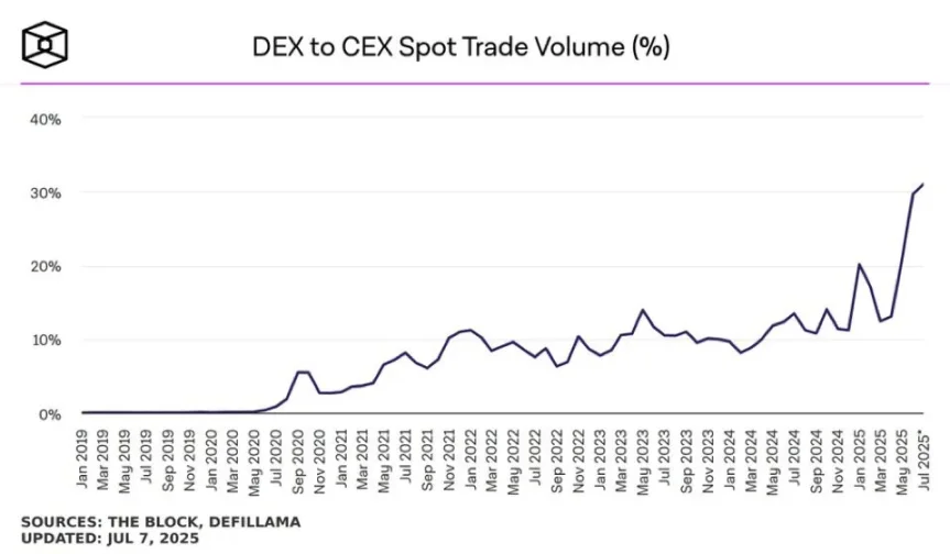 India Options Market