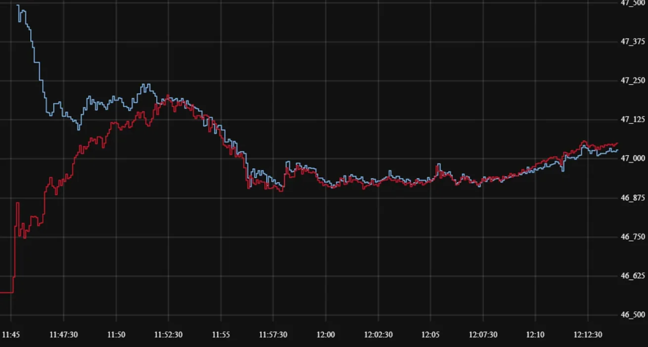 India Options Market