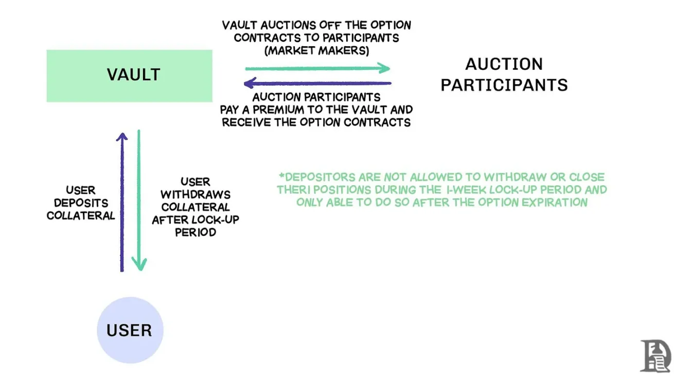 India Options Market