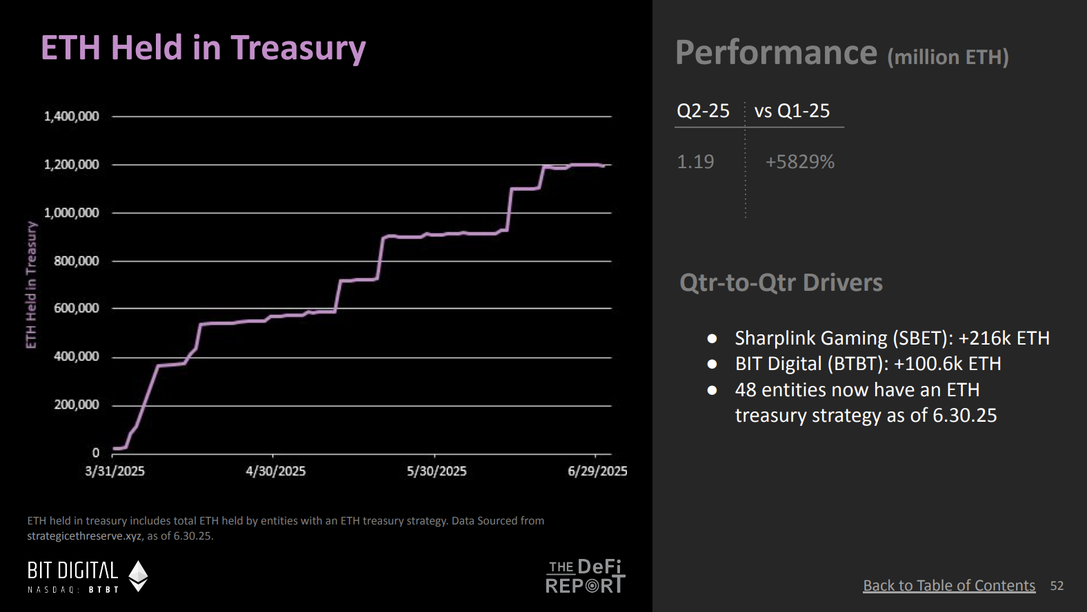 DeFi Report