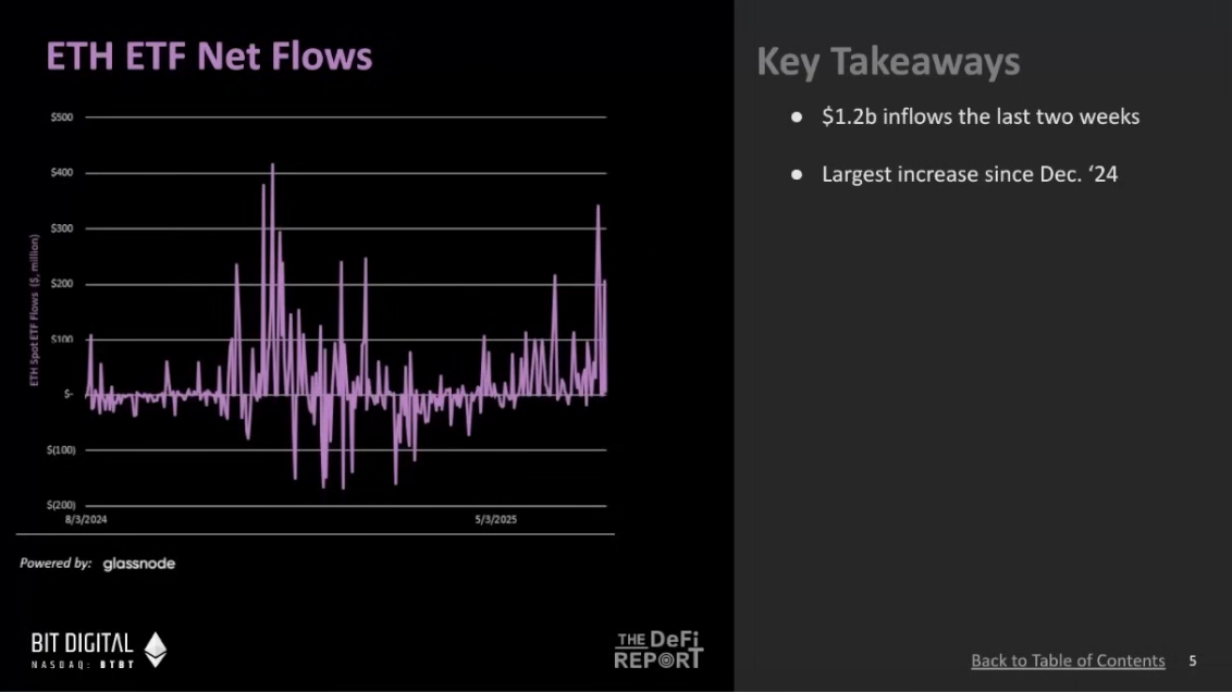 DeFi Report