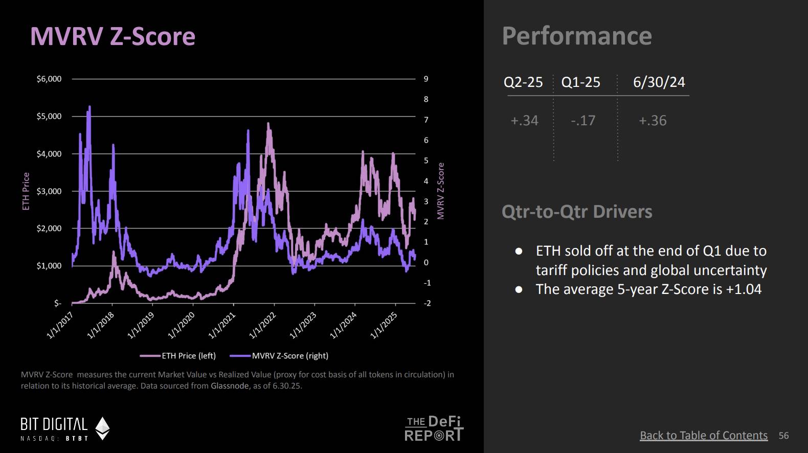 DeFi Report