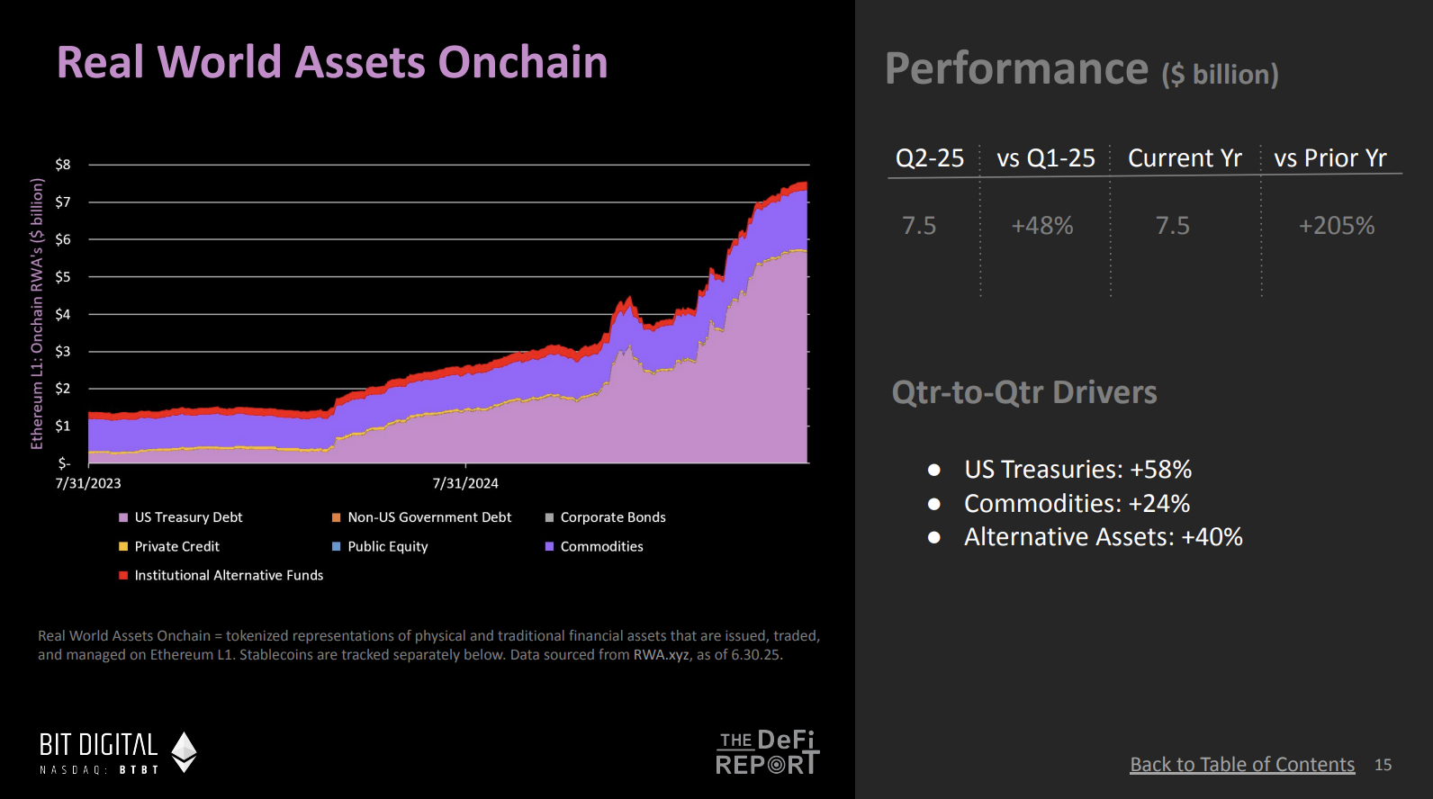 DeFi Report