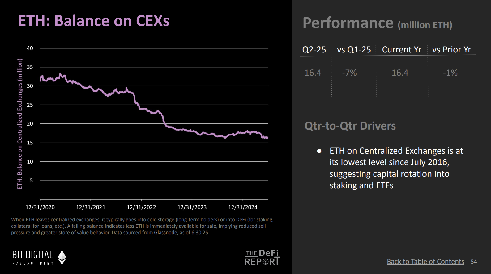 DeFi Report