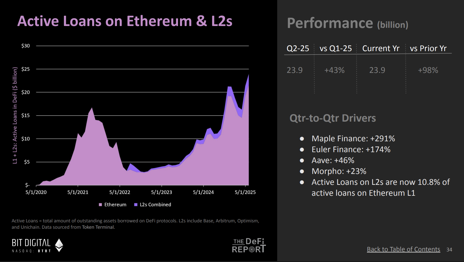 DeFi Report