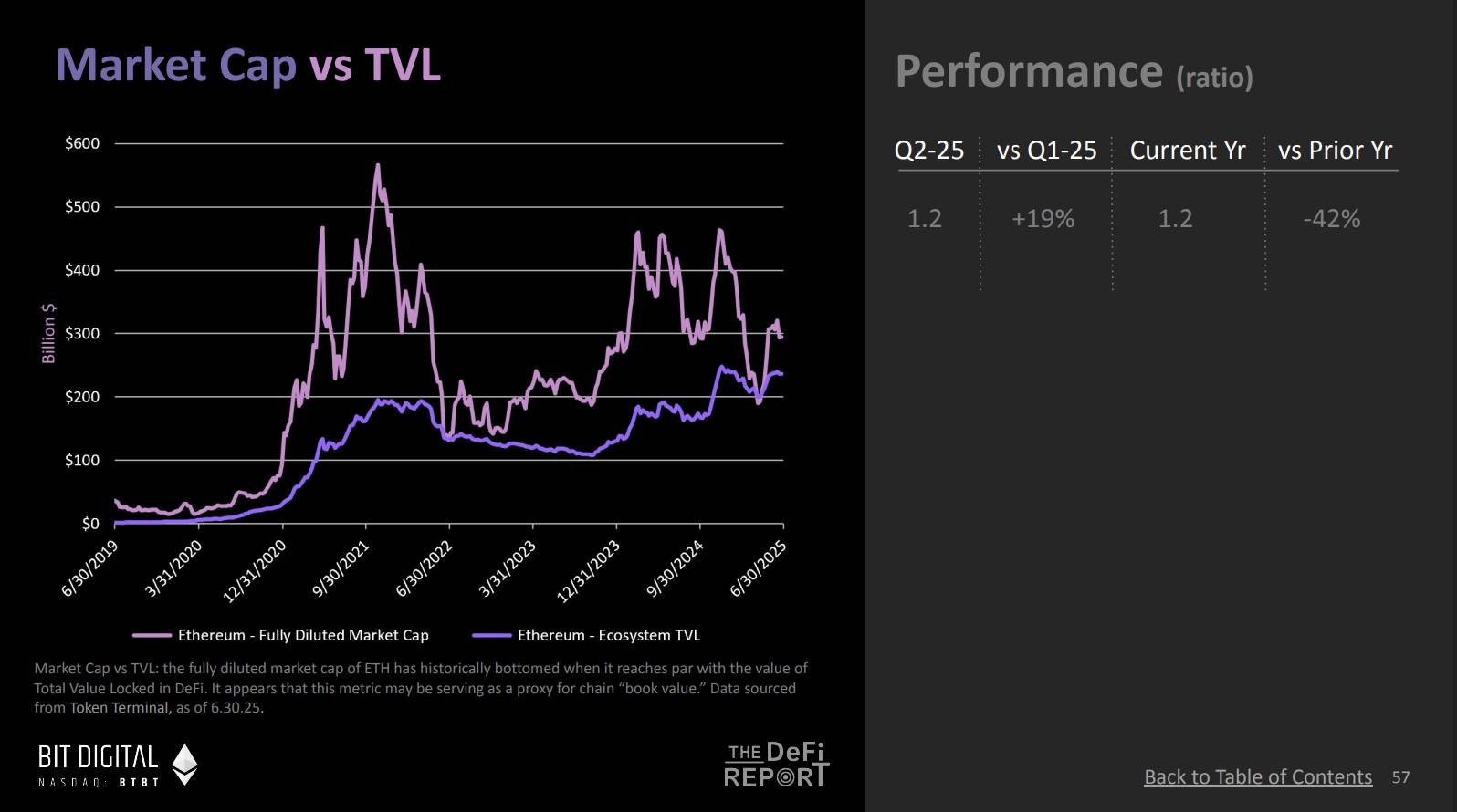 DeFi Report