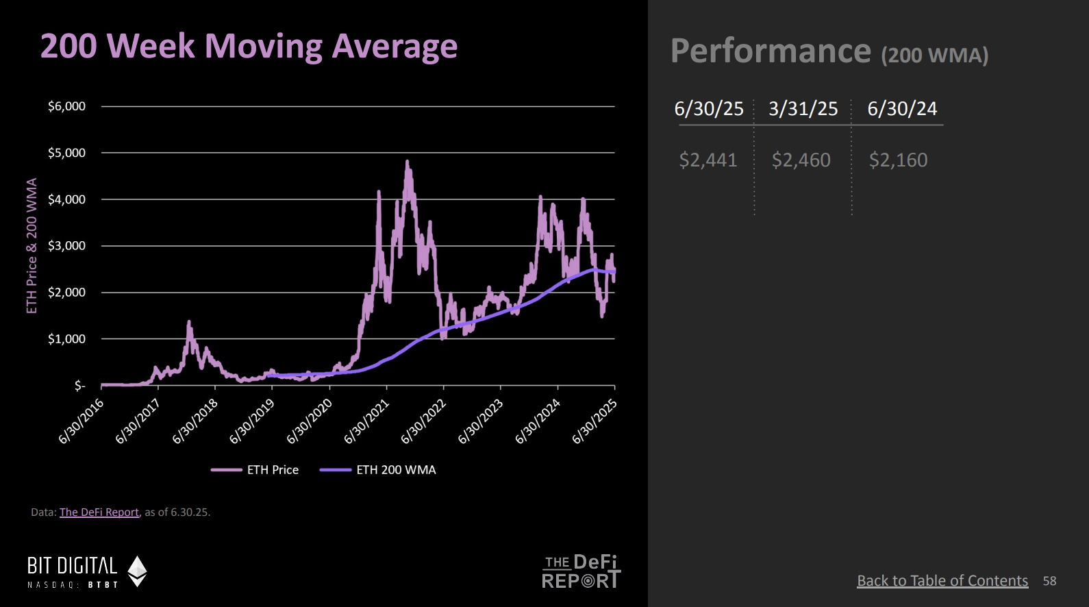 DeFi Report