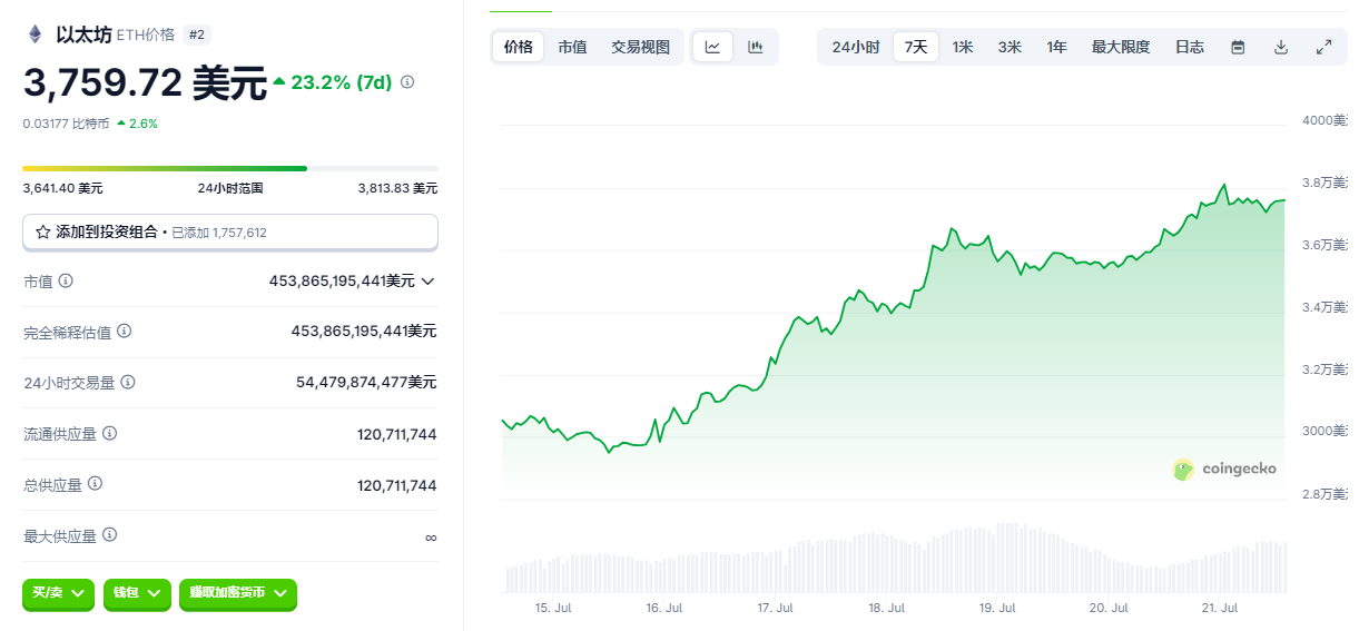 Lookonchain