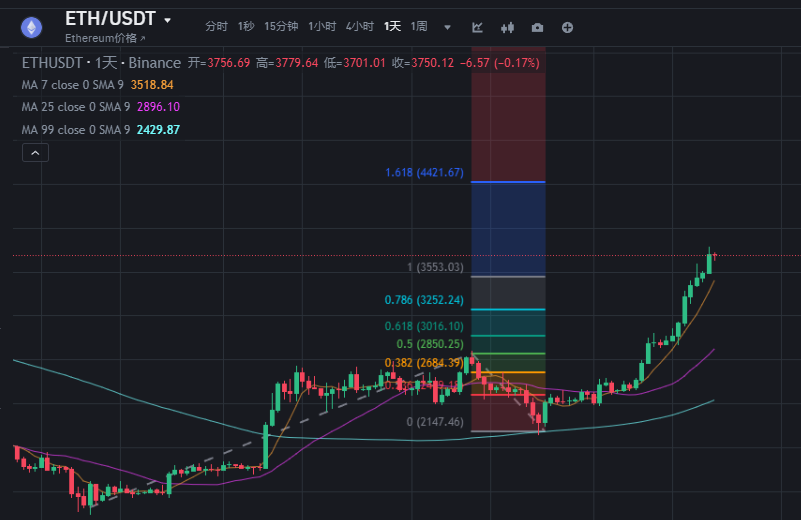 Lookonchain