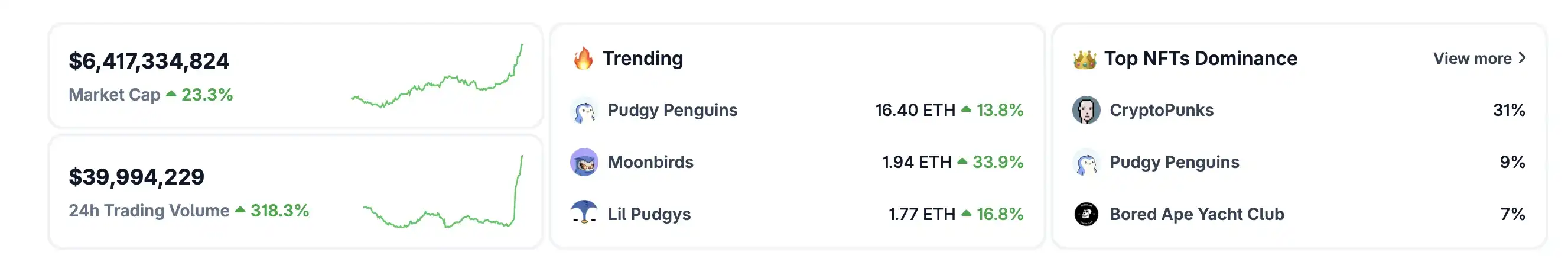  Pudgy Penguins
