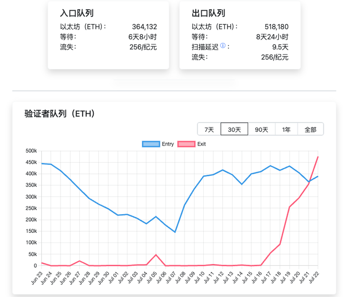 以太坊