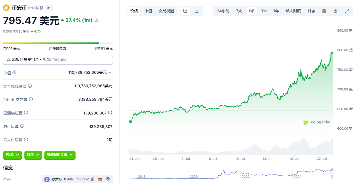 BNB
