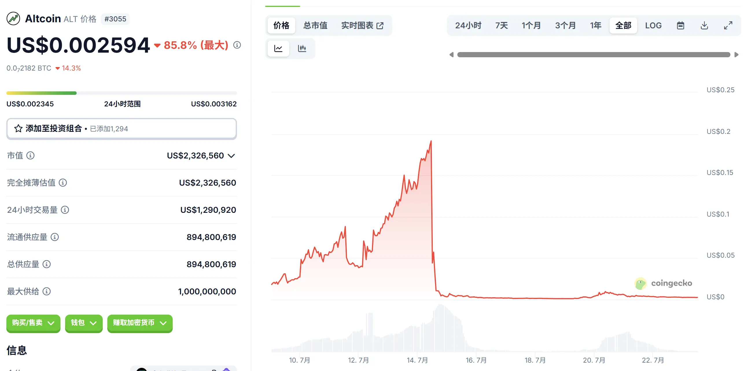 Crypto Beast