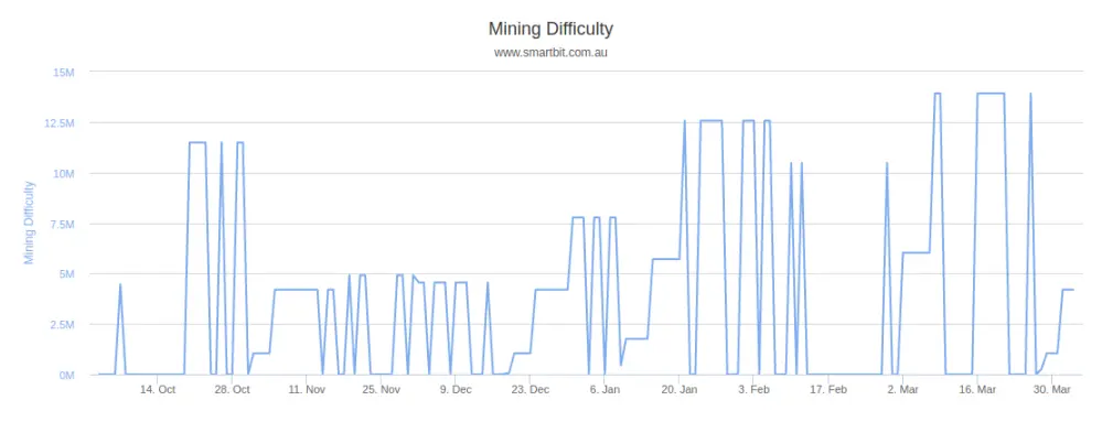  Ethereum