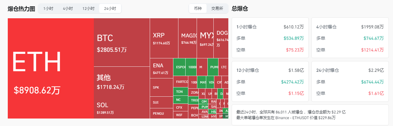 机构资本