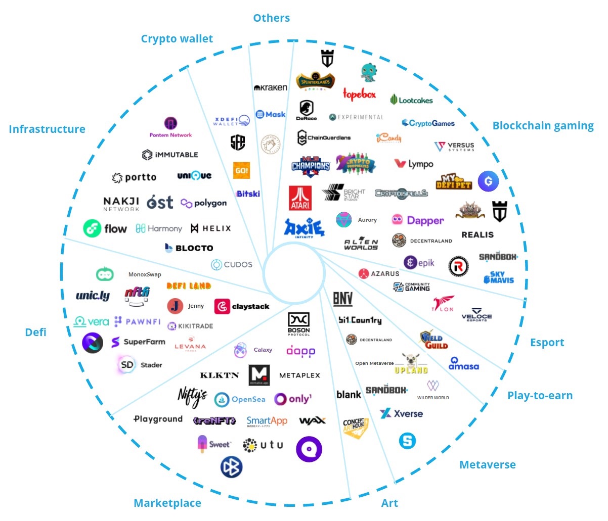 Animoca Brands