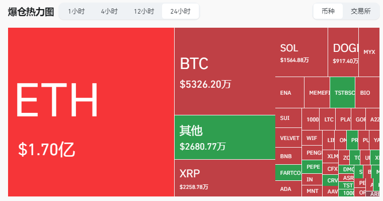 以太坊