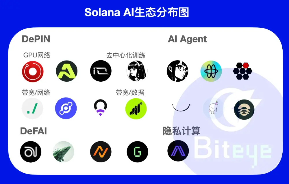 Solana