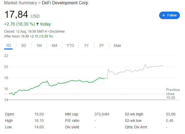 DeFi Development