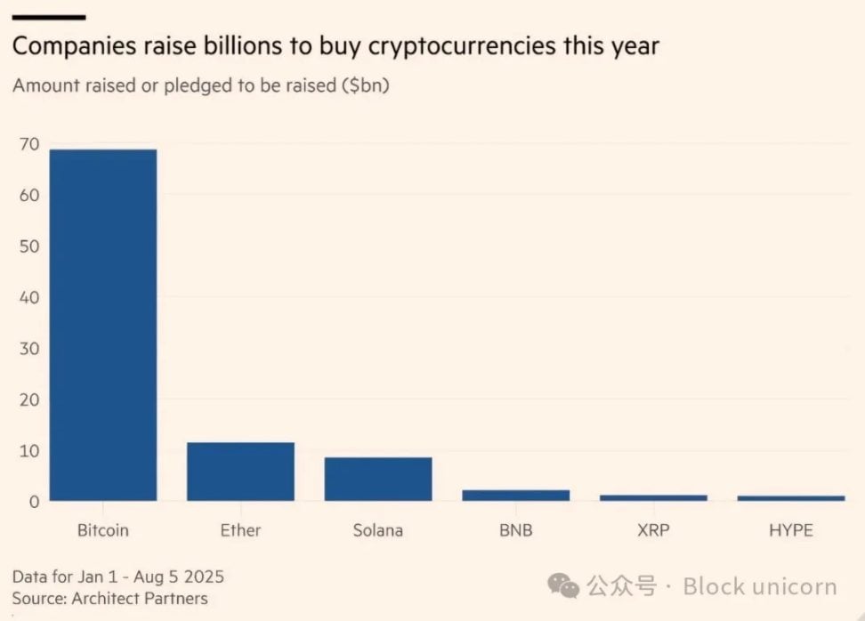 比特币金库公司