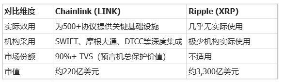 Chainlink