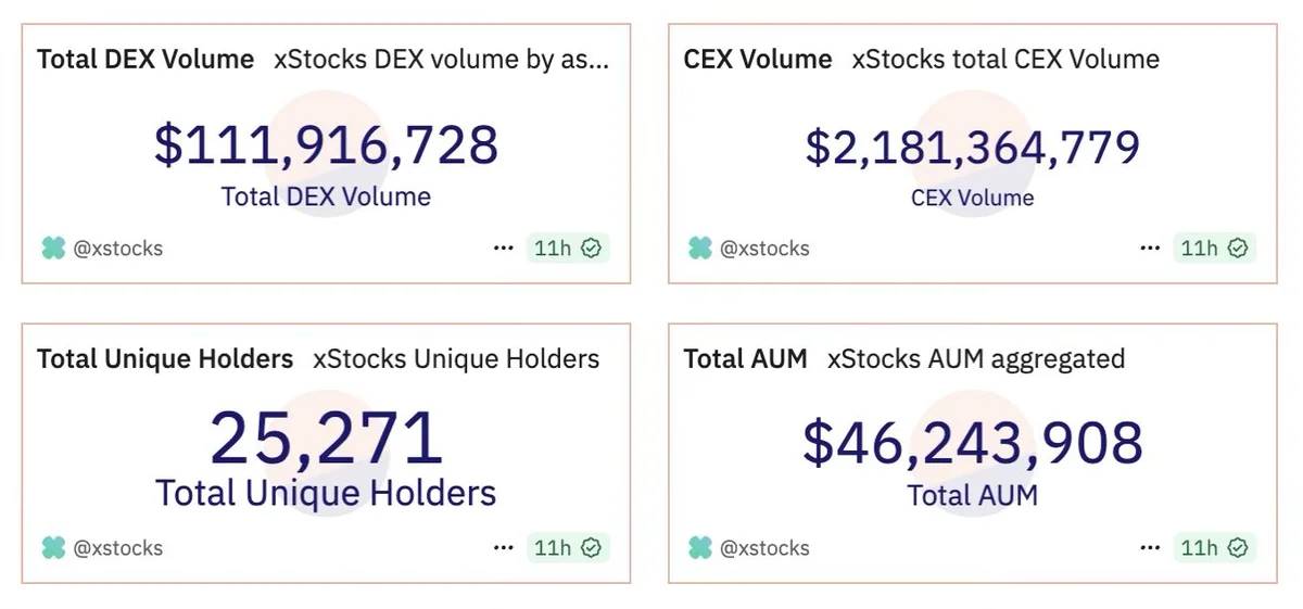 xStocks
