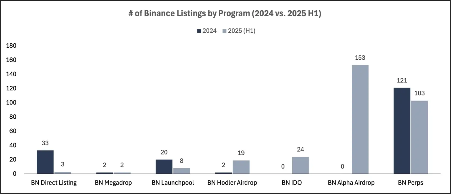 Binance