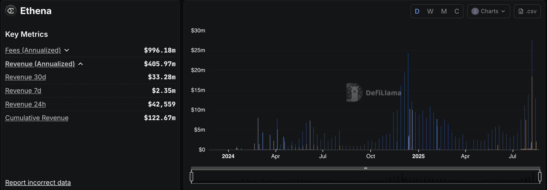 DeFi