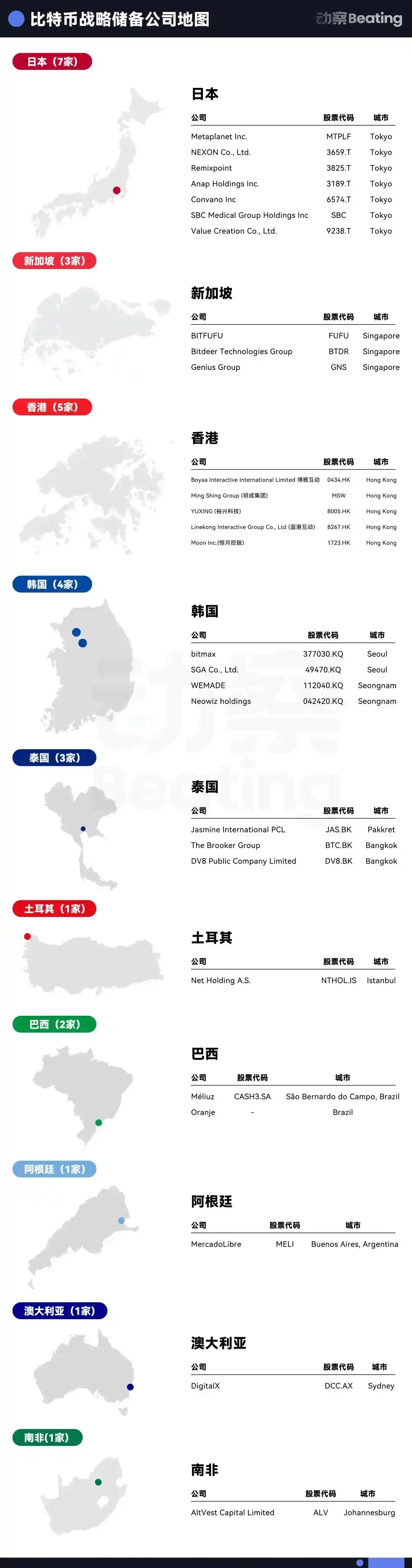Digital Asset Treasuries