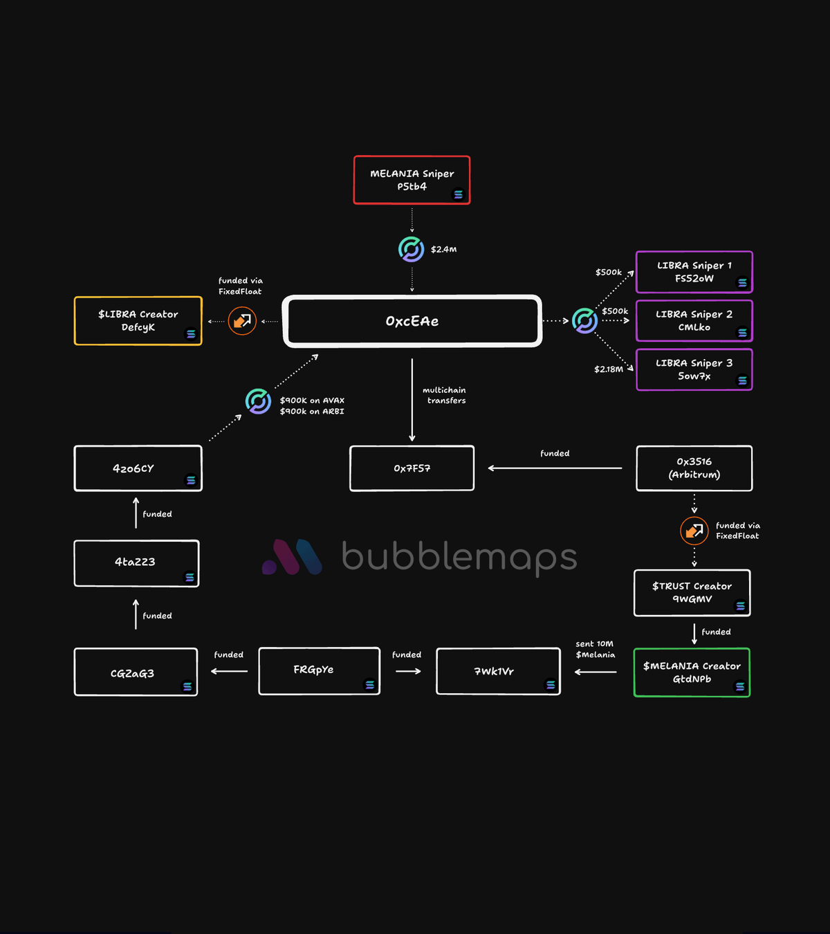 Kelsier Ventures
