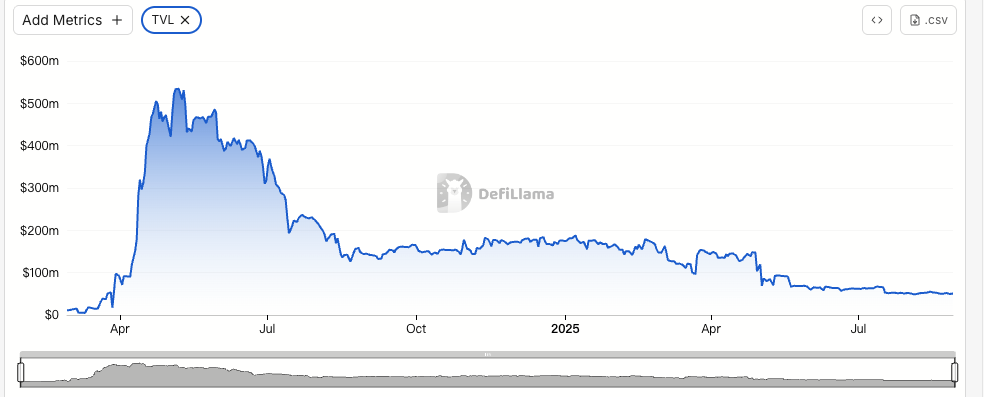BTCFi