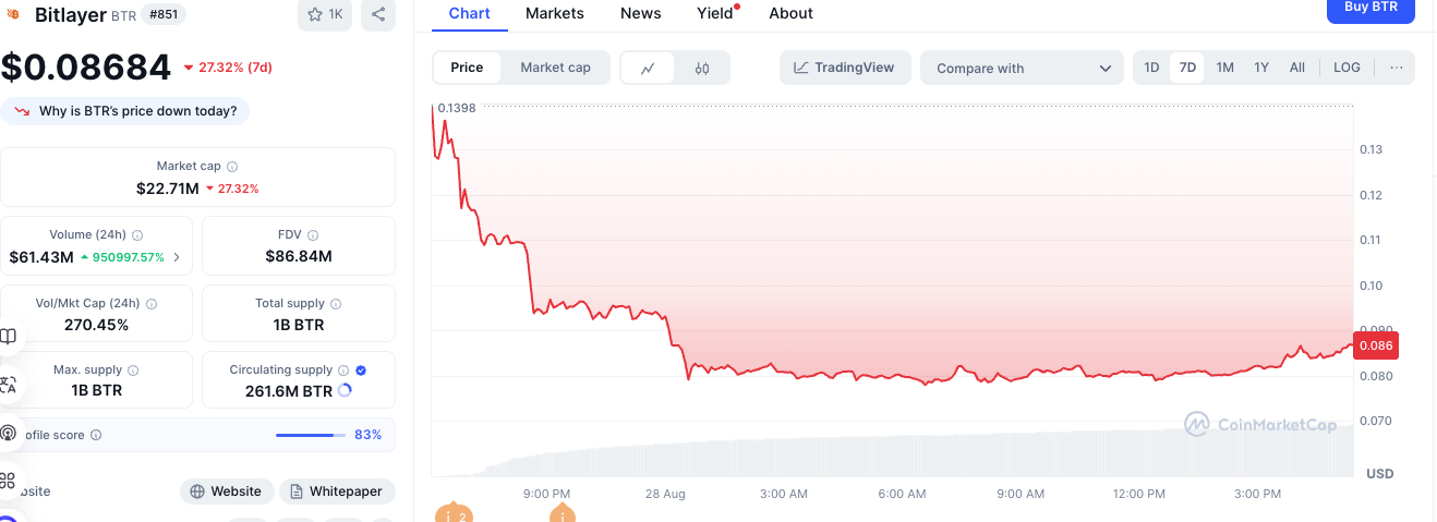 BTCFi