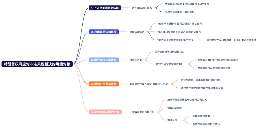 非农数据
