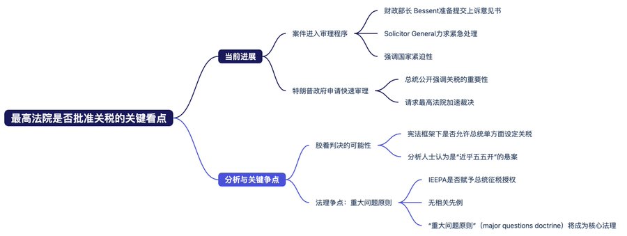 非农数据