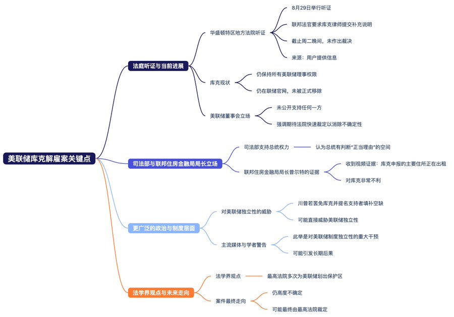 非农数据