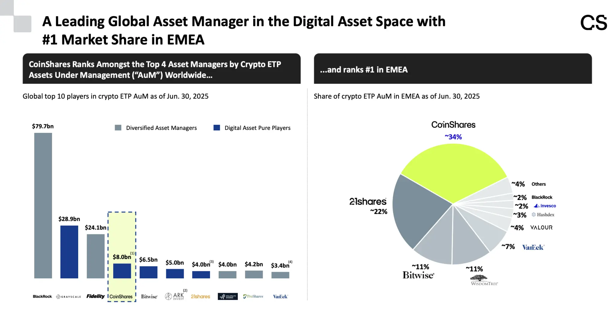 CoinShares