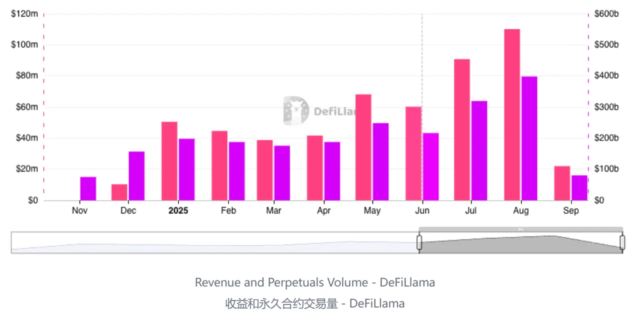 DeFi