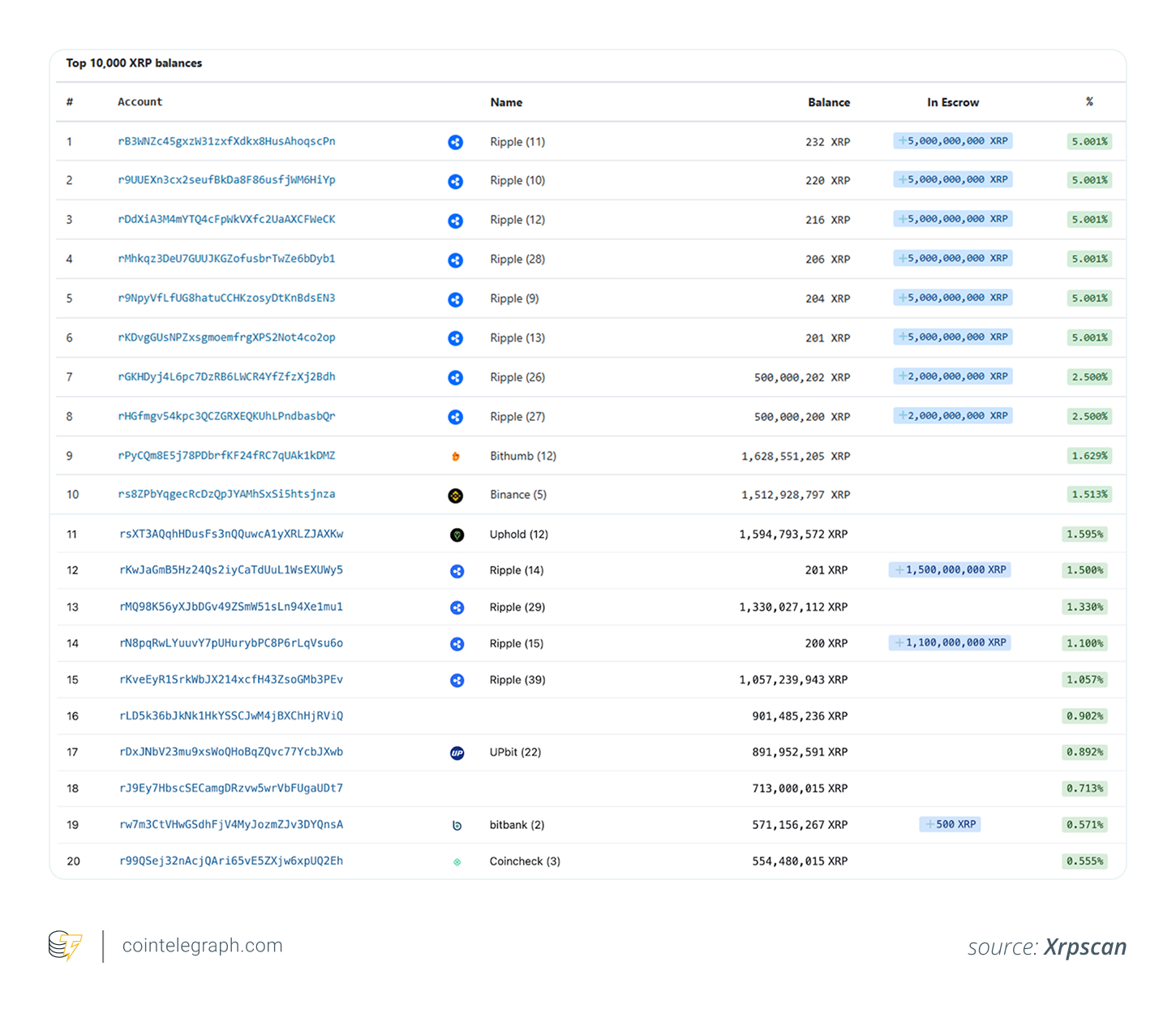 Ripple Labs
