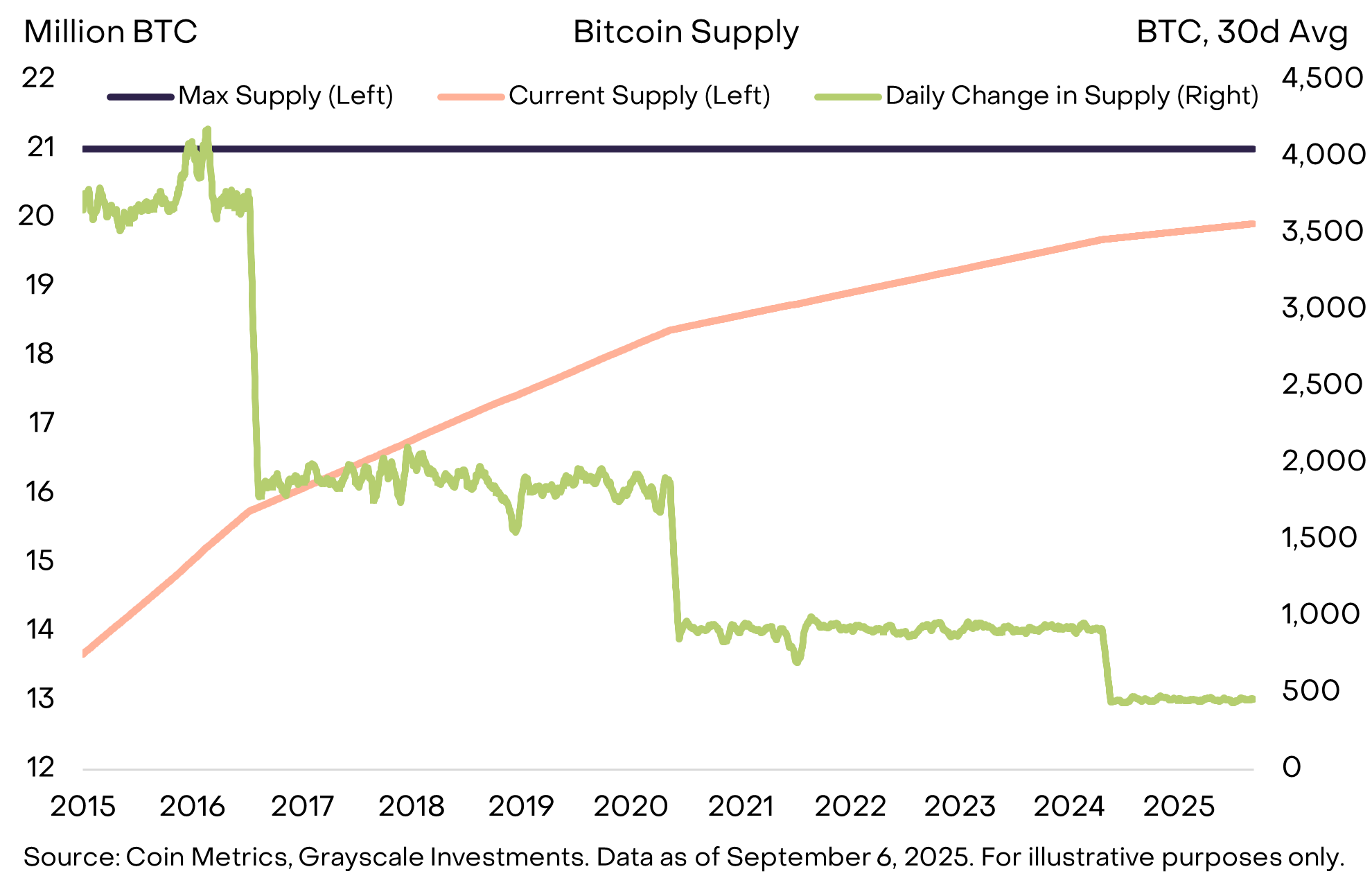fiat currencies