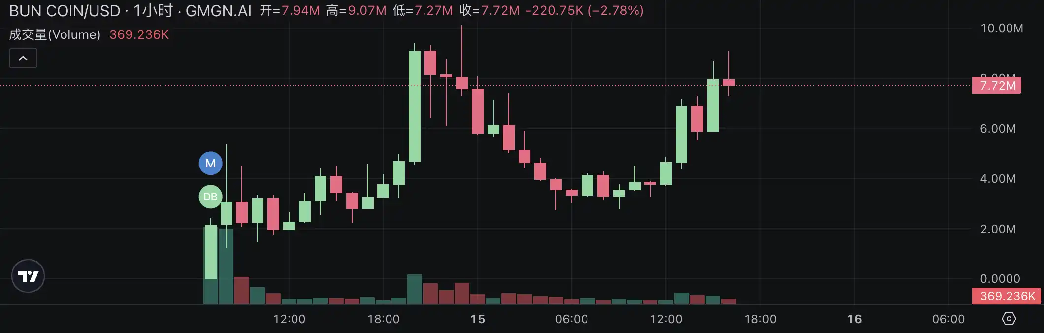 Pump.fun
