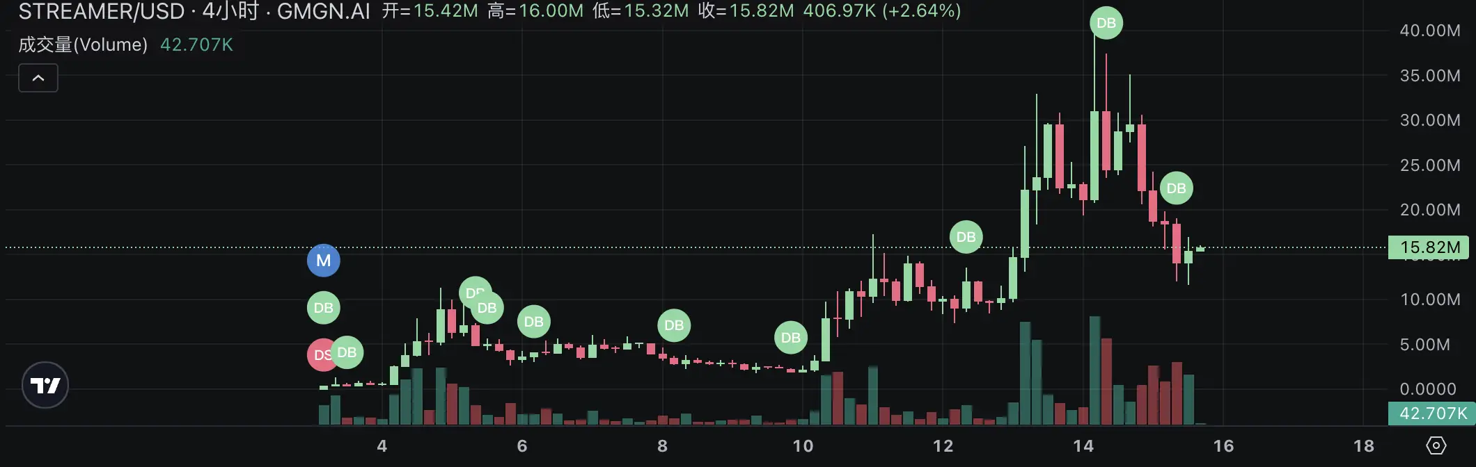 Pump.fun