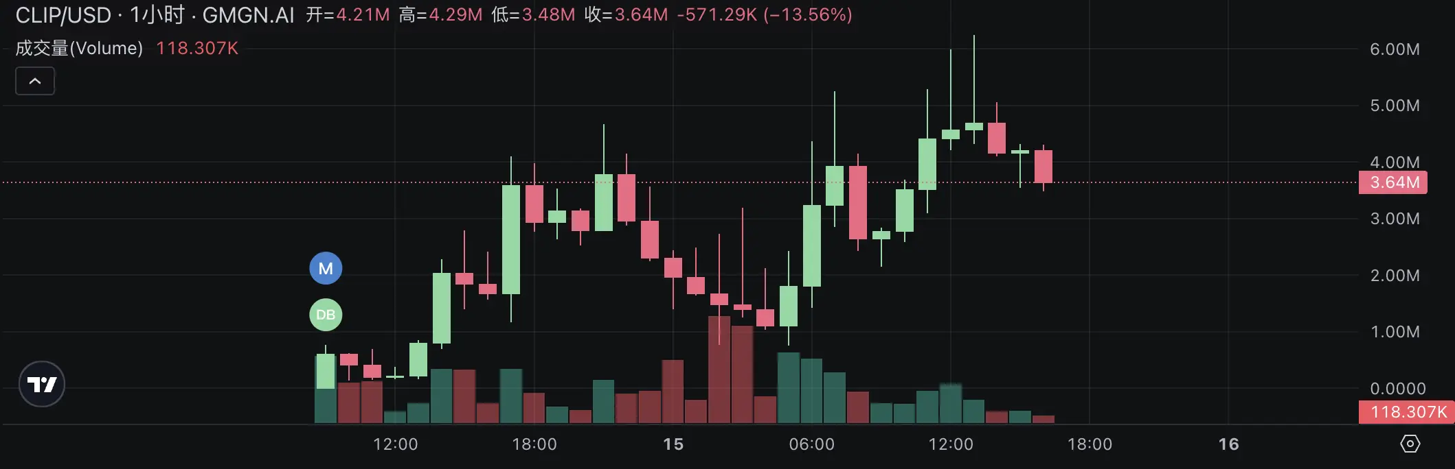 Pump.fun
