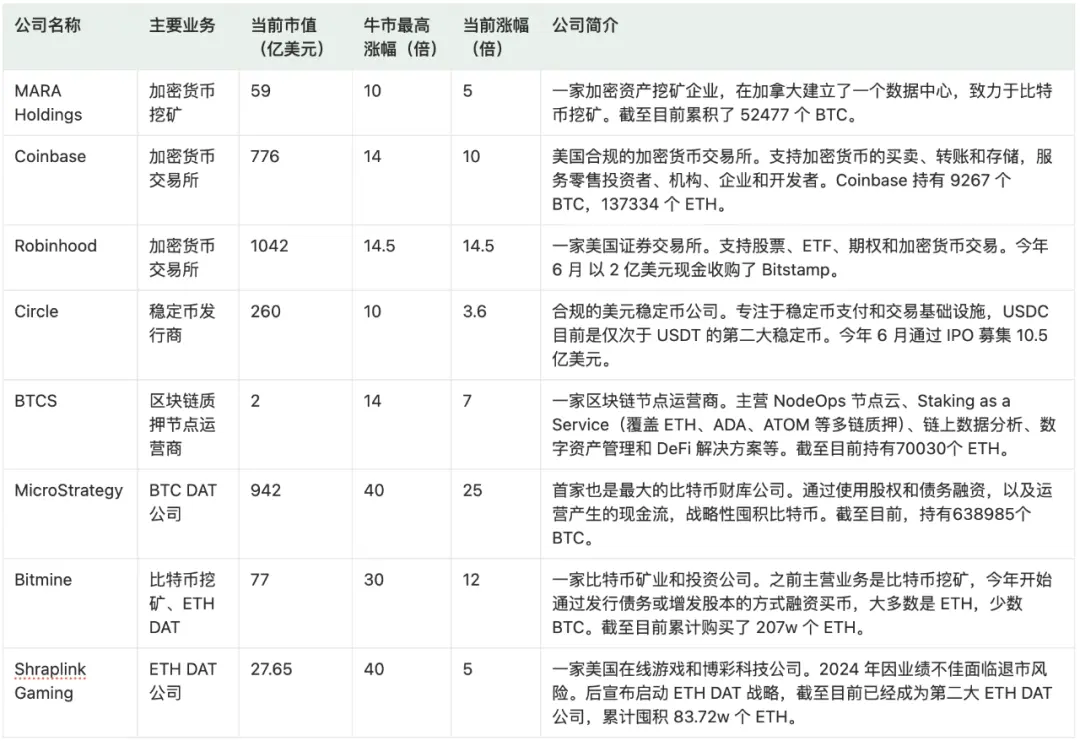 美联储降息
