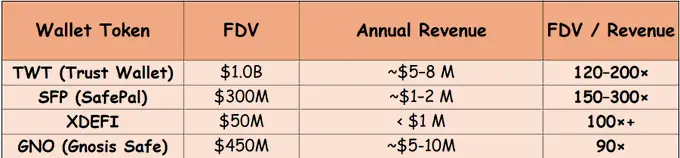 MetaMask